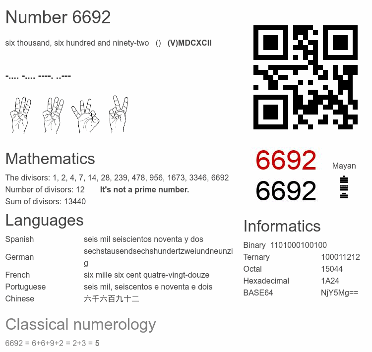 Number 6692 infographic