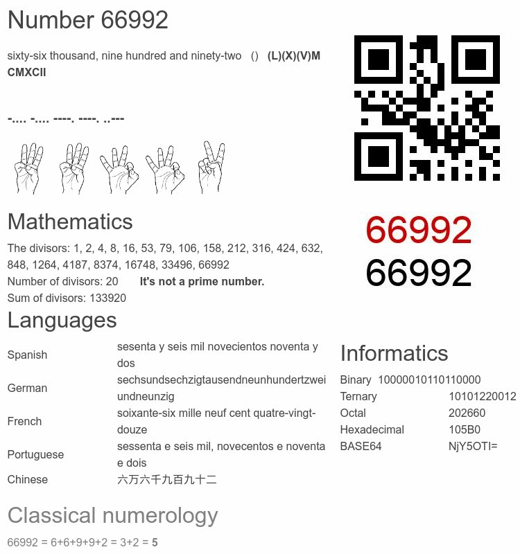 Number 66992 infographic