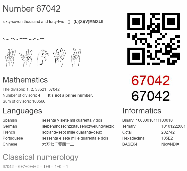 Number 67042 infographic