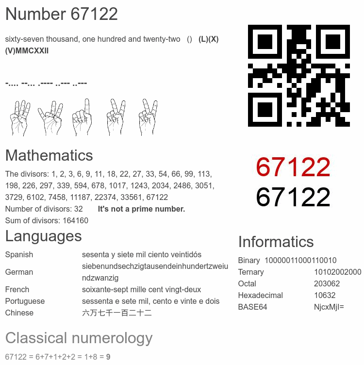 Number 67122 infographic