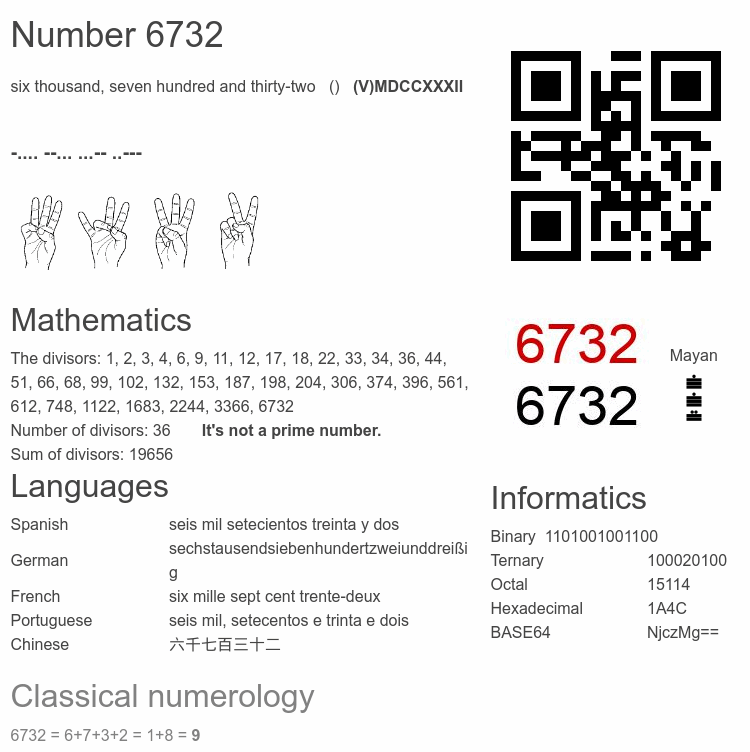 Number 6732 infographic