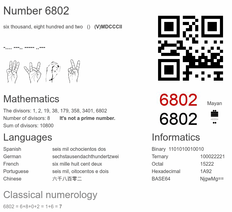 Number 6802 infographic