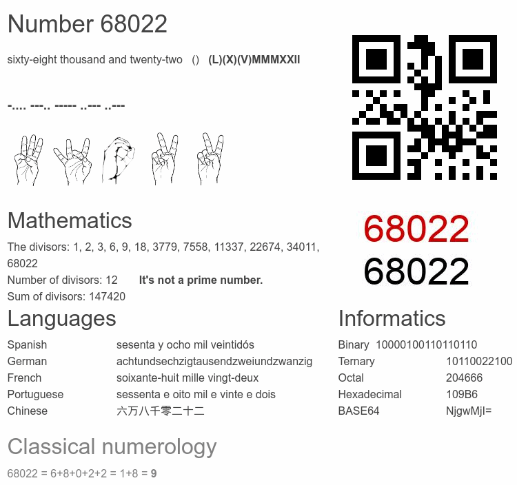 Number 68022 infographic