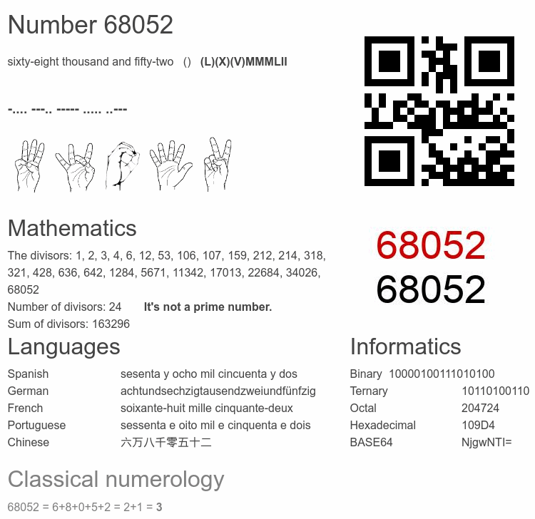 Number 68052 infographic