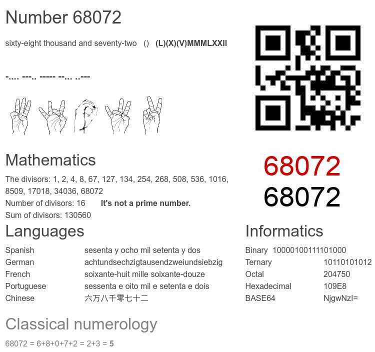 Number 68072 infographic