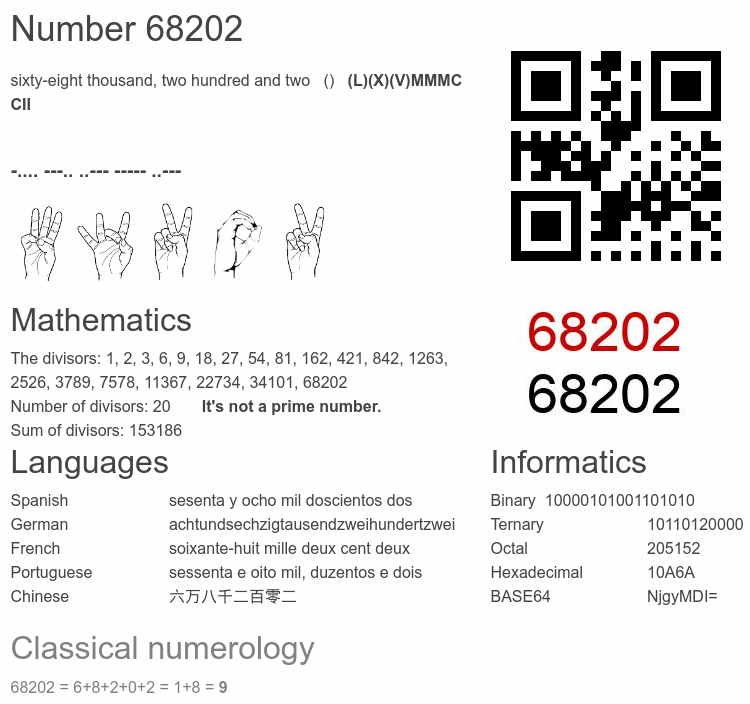 Number 68202 infographic