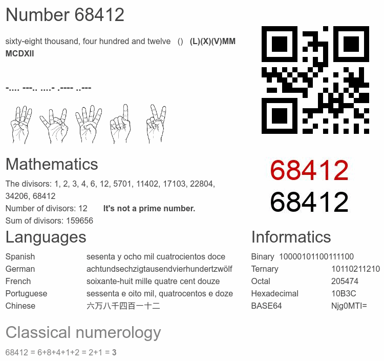 Number 68412 infographic