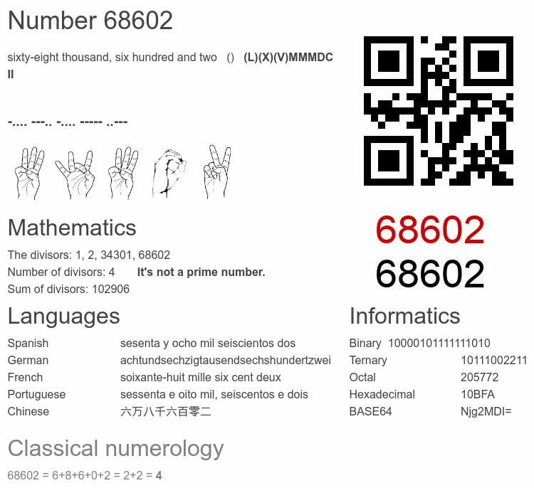 Number 68602 infographic