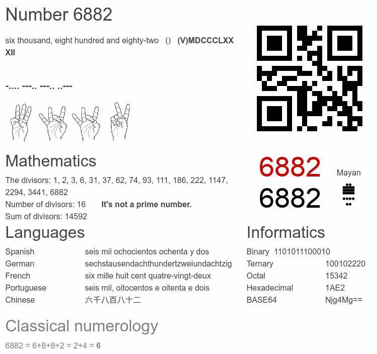 Number 6882 infographic