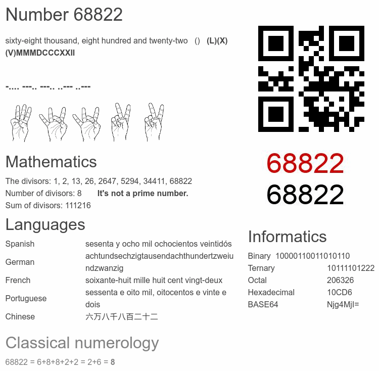 Number 68822 infographic