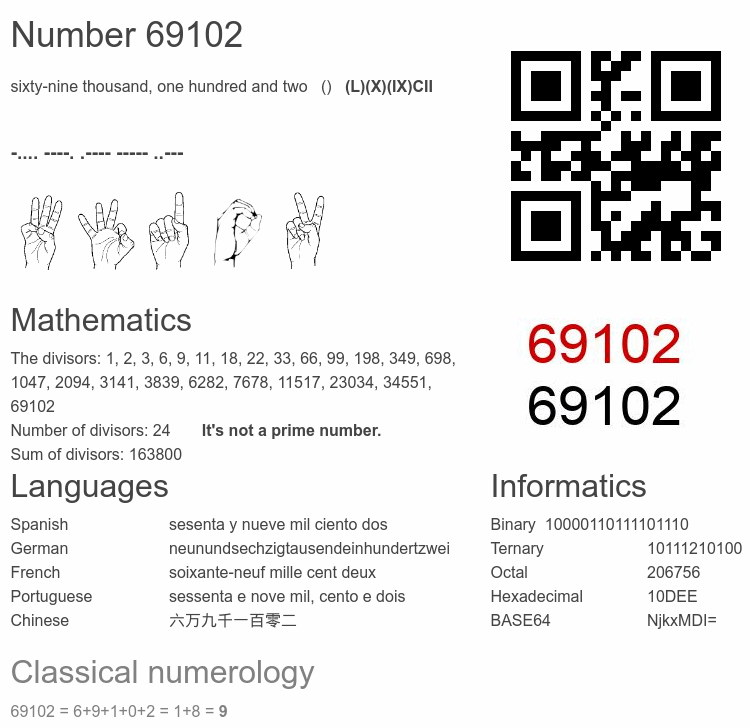 Number 69102 infographic