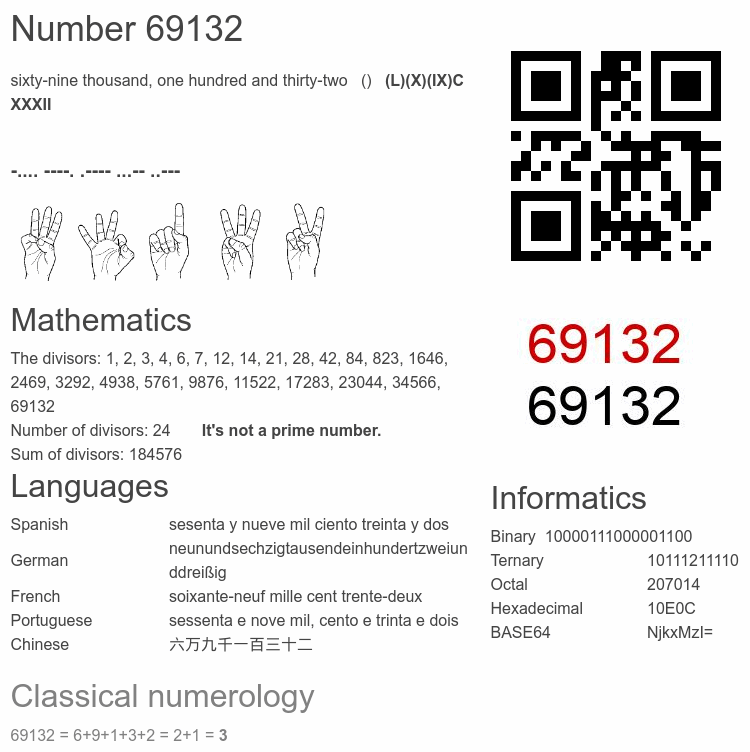 Number 69132 infographic