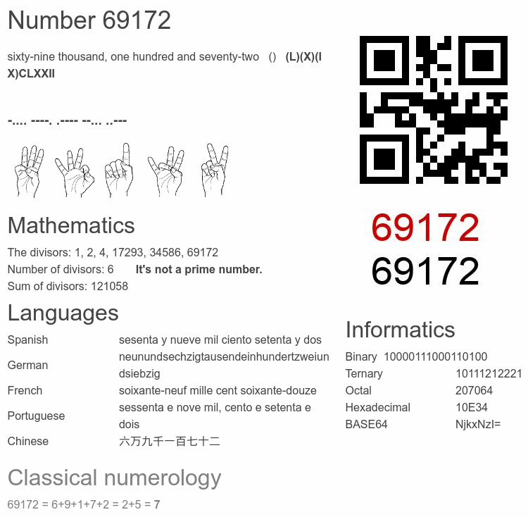 Number 69172 infographic