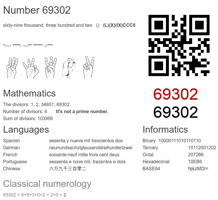 Number 69302 infographic