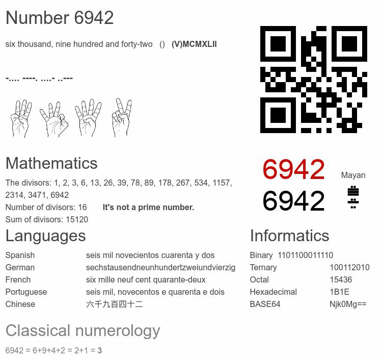 Number 6942 infographic