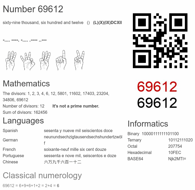 Number 69612 infographic