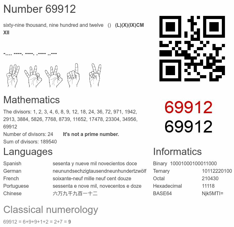 Number 69912 infographic