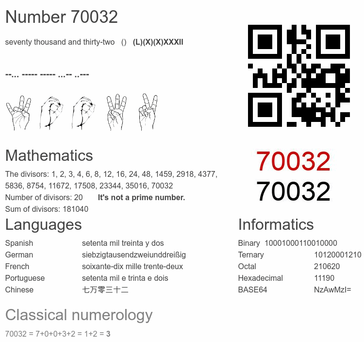 Number 70032 infographic