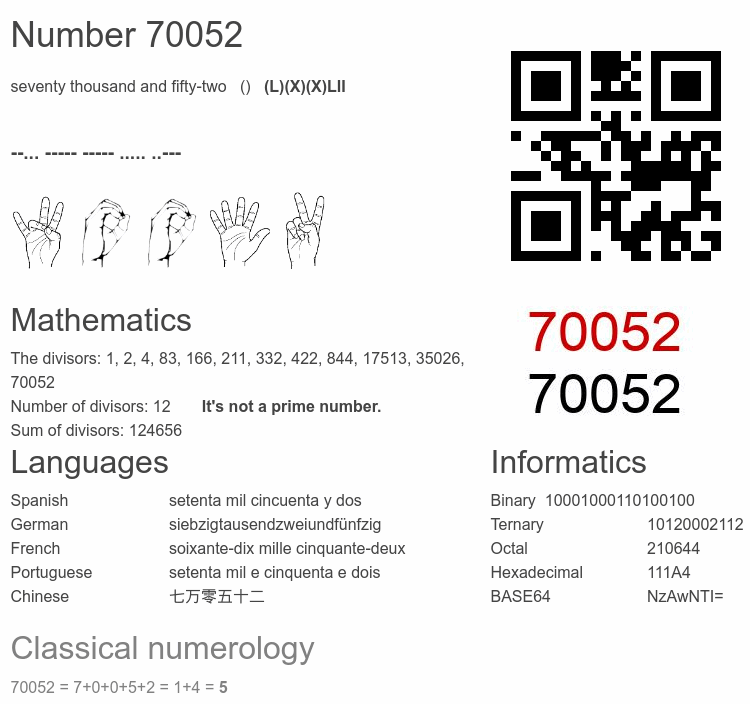 Number 70052 infographic