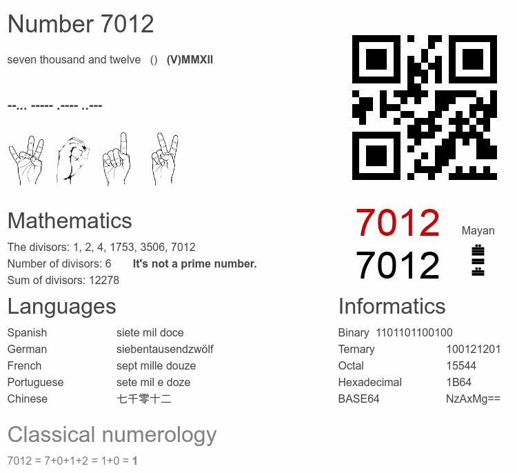 Number 7012 infographic