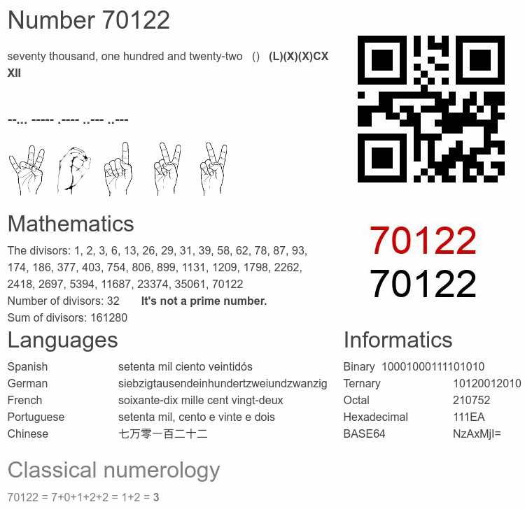 Number 70122 infographic
