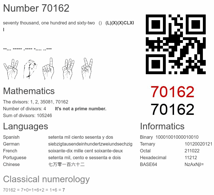 Number 70162 infographic