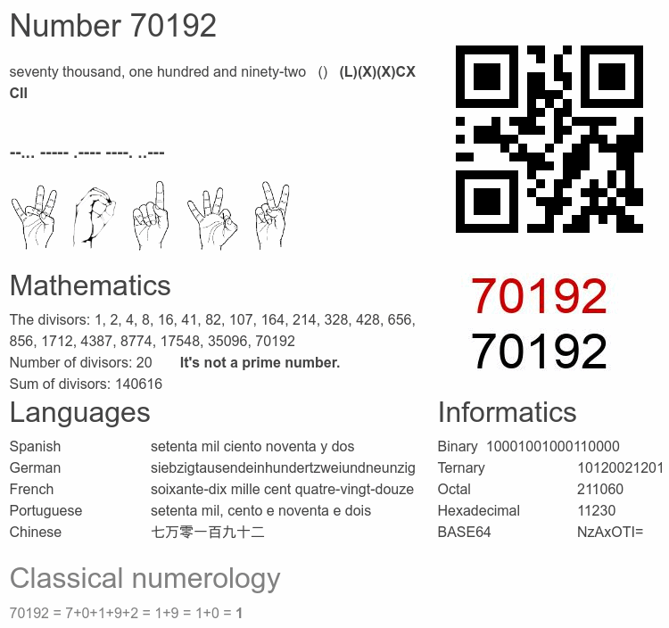 Number 70192 infographic