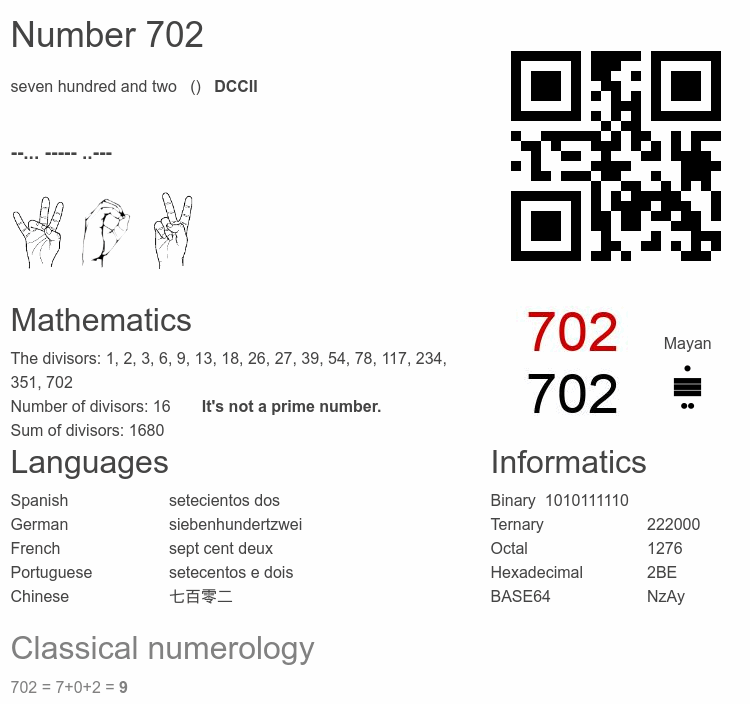 Number 702 infographic