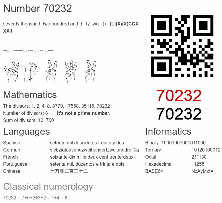 Number 70232 infographic