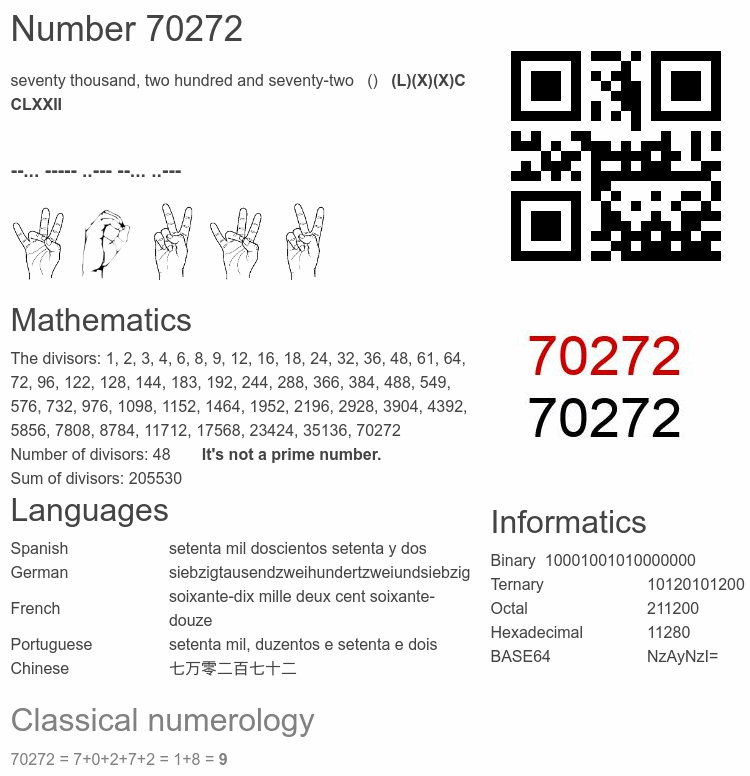 Number 70272 infographic