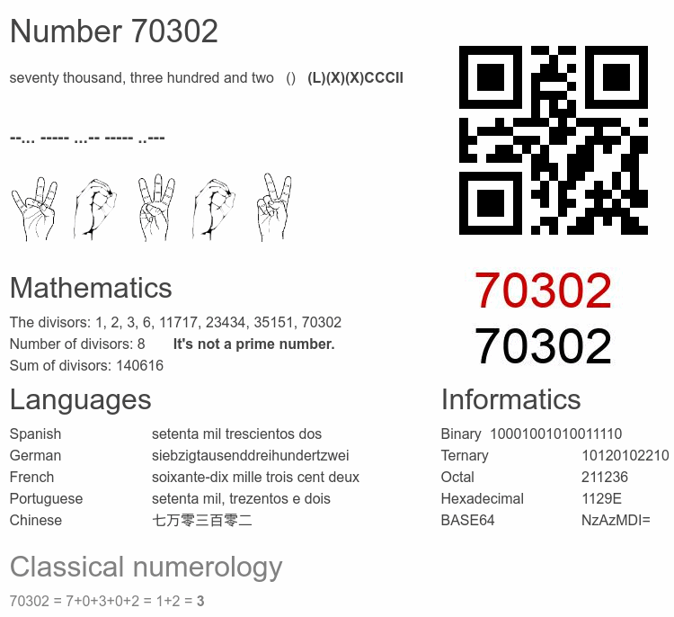 Number 70302 infographic