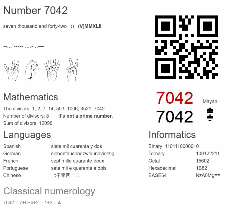 Number 7042 infographic