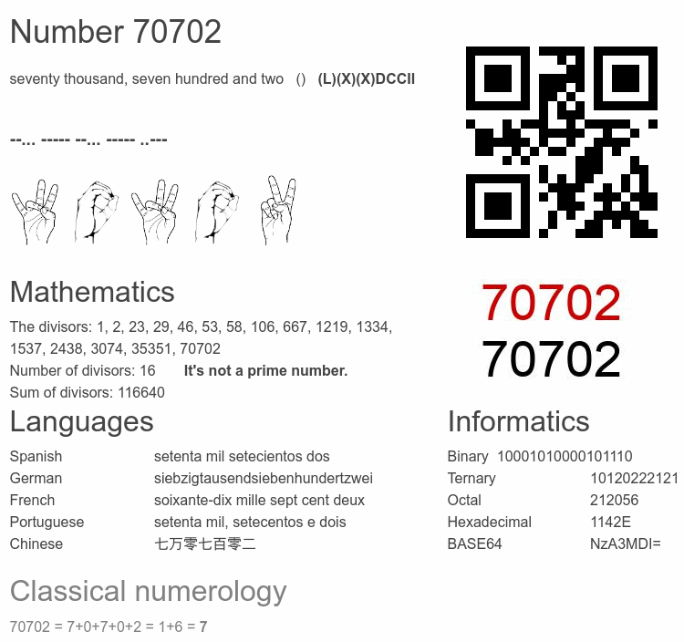 Number 70702 infographic