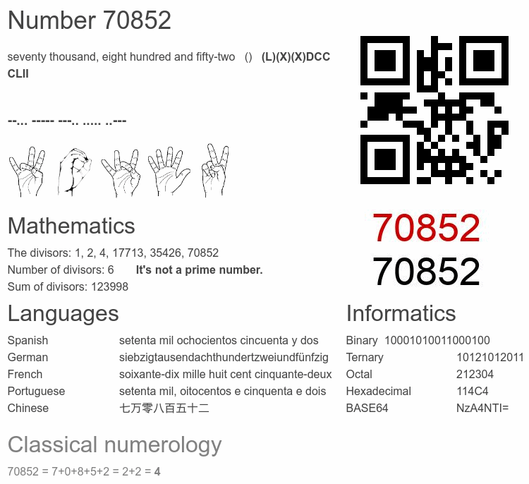 Number 70852 infographic