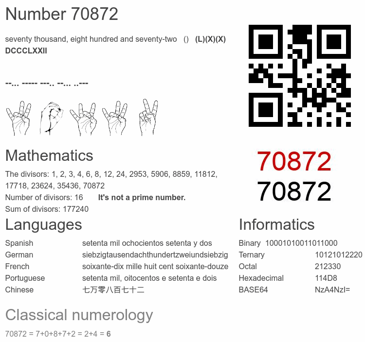 Number 70872 infographic