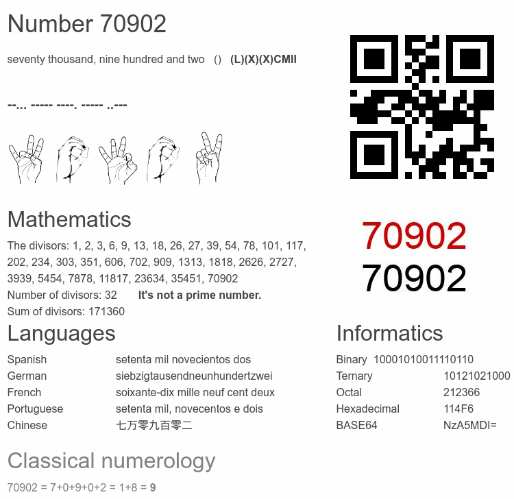 Number 70902 infographic