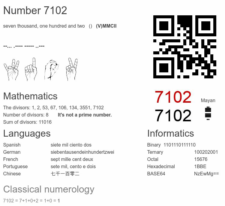 Number 7102 infographic