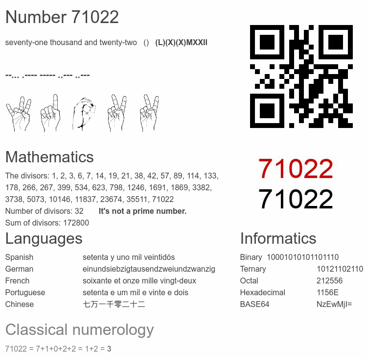 Number 71022 infographic