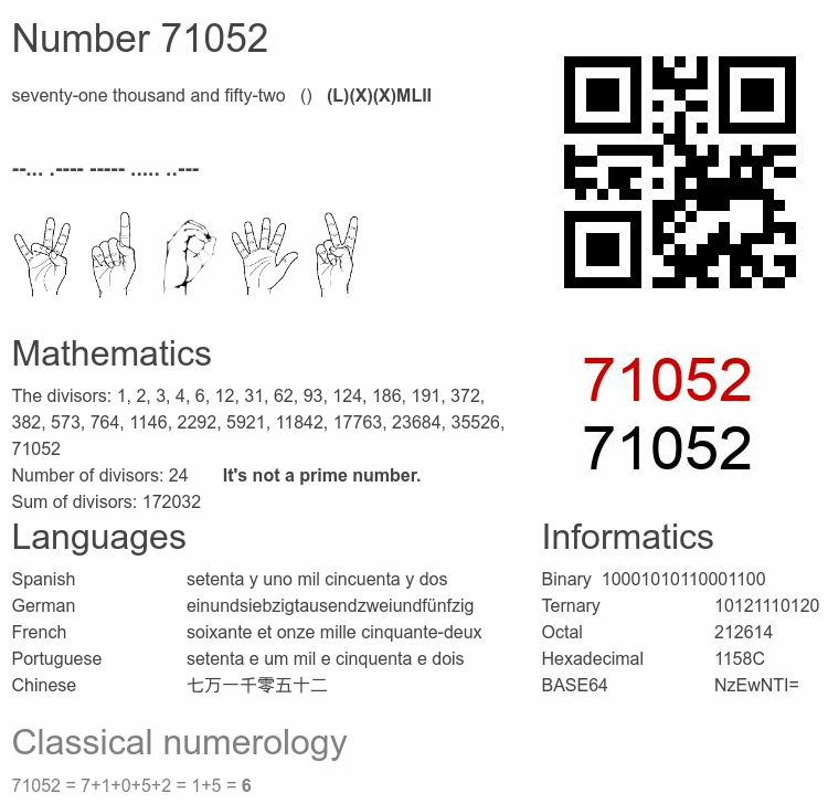 Number 71052 infographic