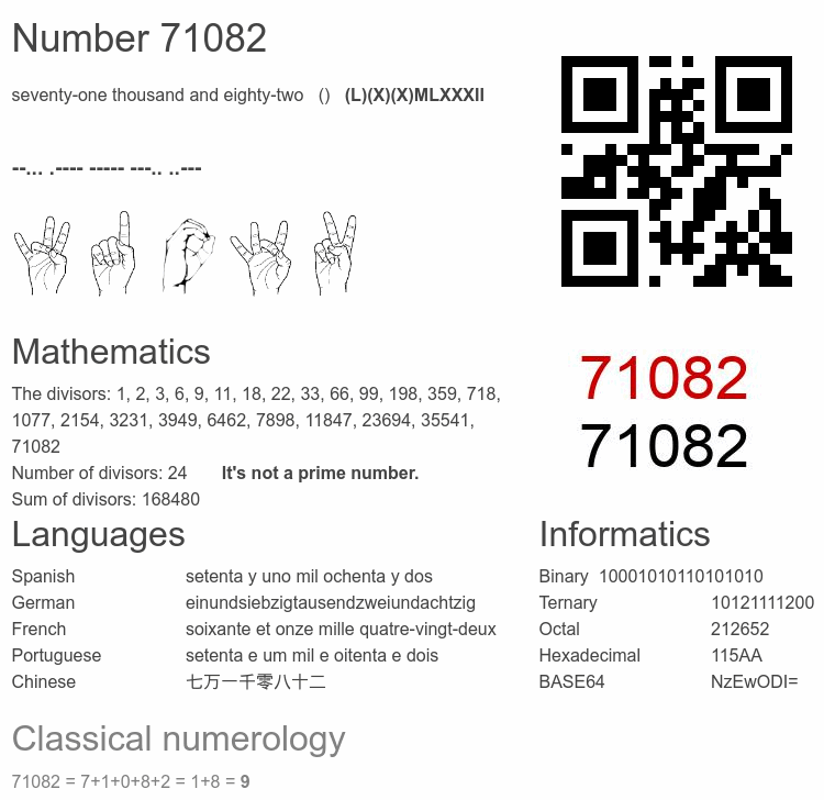 Number 71082 infographic
