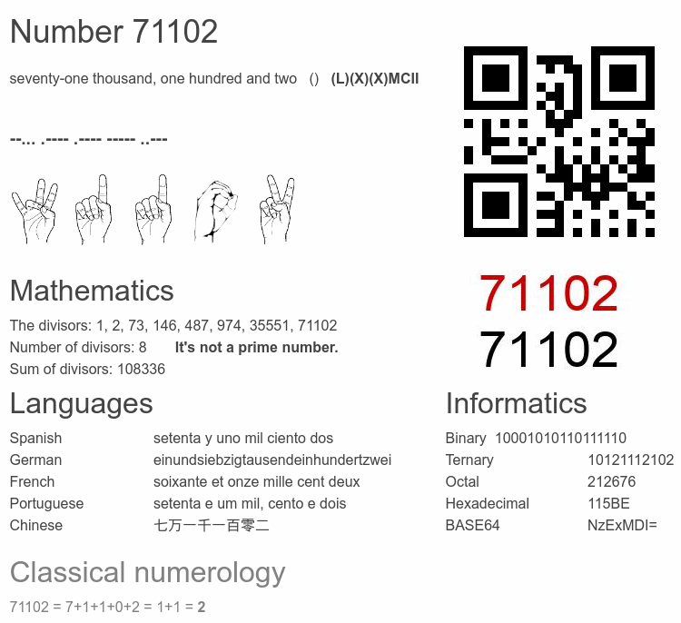 Number 71102 infographic