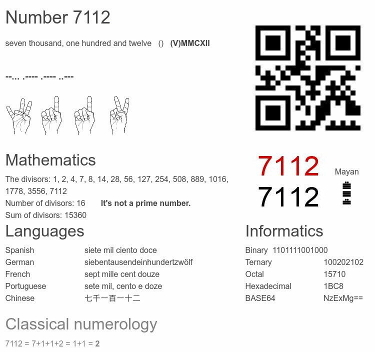 Number 7112 infographic