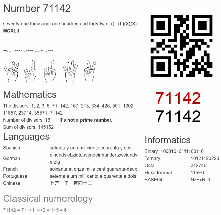 Number 71142 infographic