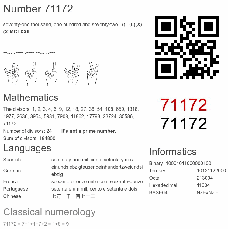 Number 71172 infographic