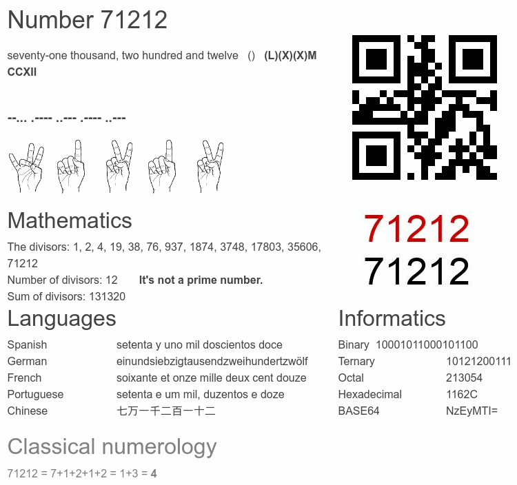 Number 71212 infographic
