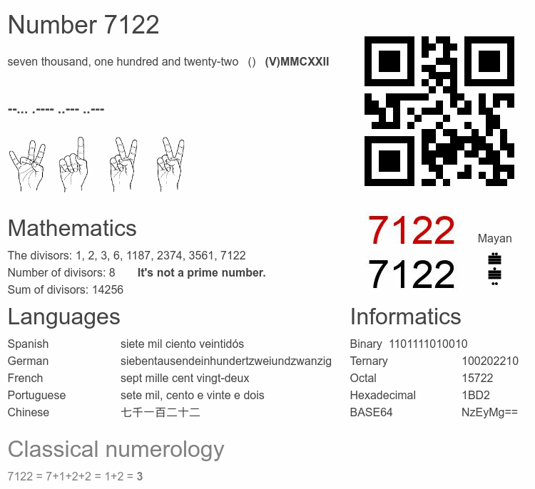 Number 7122 infographic