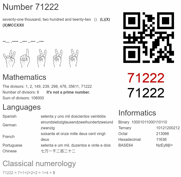 Number 71222 infographic