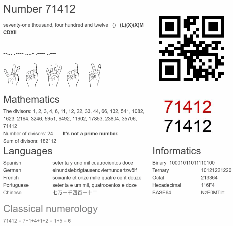 Number 71412 infographic