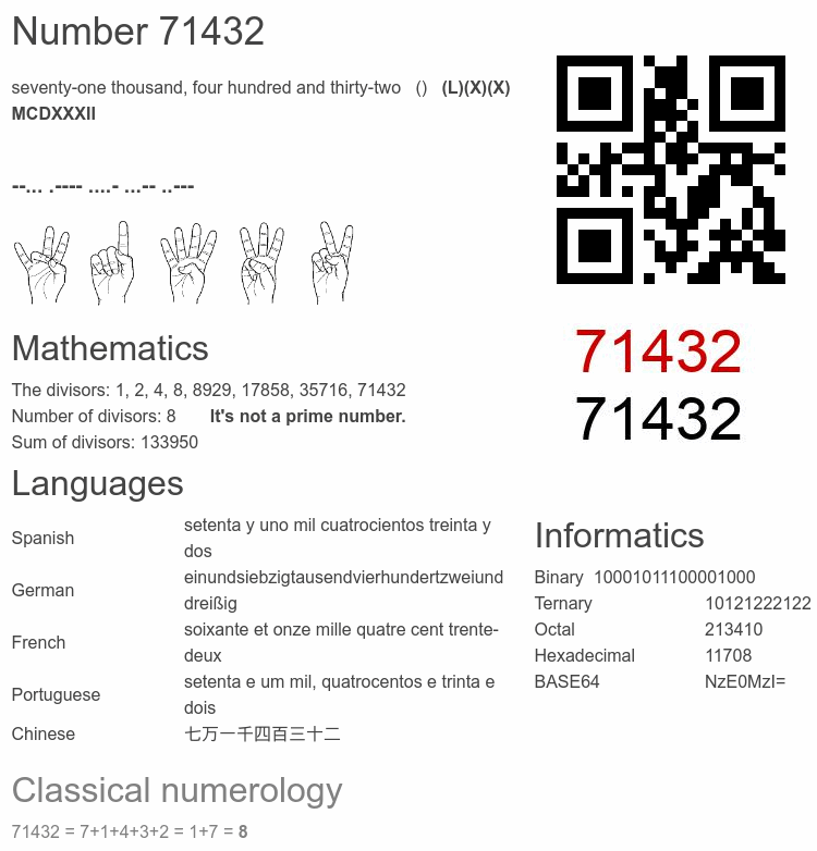Number 71432 infographic