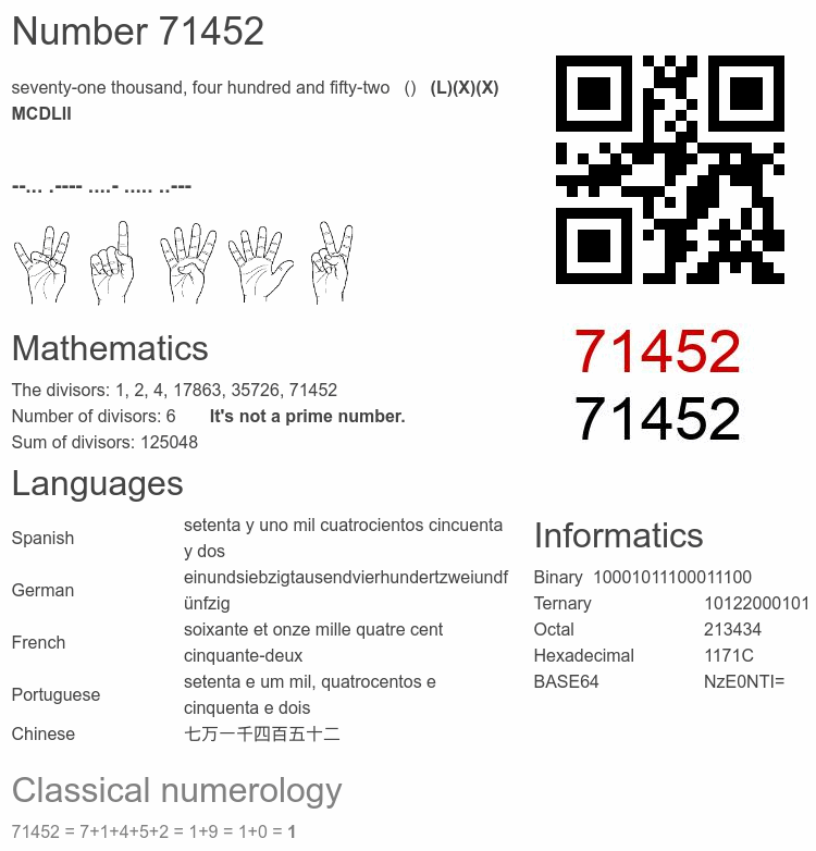 Number 71452 infographic